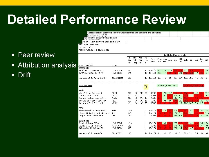 Detailed Performance Review § Peer review § Attribution analysis § Drift 