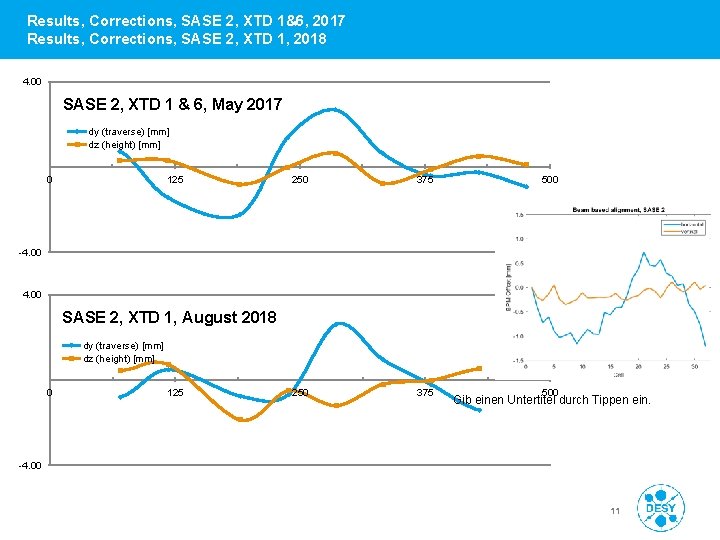 Results, Corrections, SASE 2, XTD 1&6, 2017 Results, Corrections, SASE 2, XTD 1, 2018