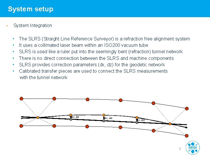 System setup • System Integration • • • The SLRS (Straight Line Reference Surveyor)