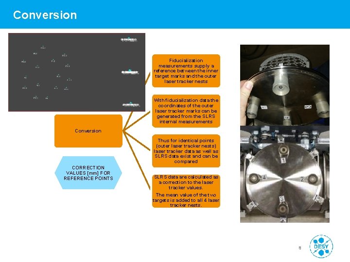 Conversion Fiducialization measurements supply a reference between the inner target marks and the outer