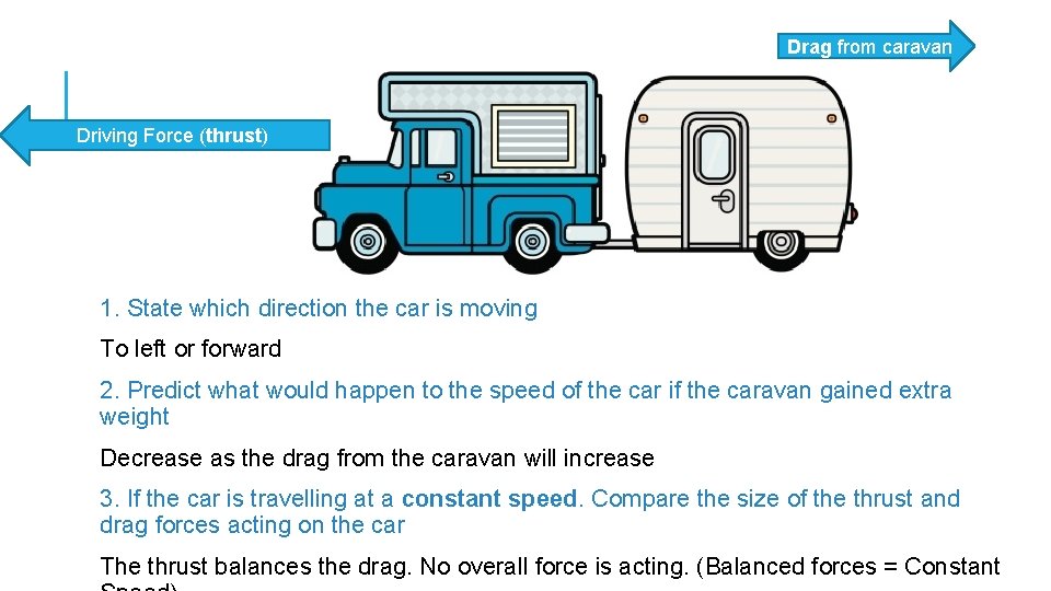 Drag from caravan Driving Force (thrust) 1. State which direction the car is moving