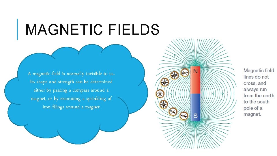 MAGNETIC FIELDS A magnetic field is normally invisible to us. Its shape and strength