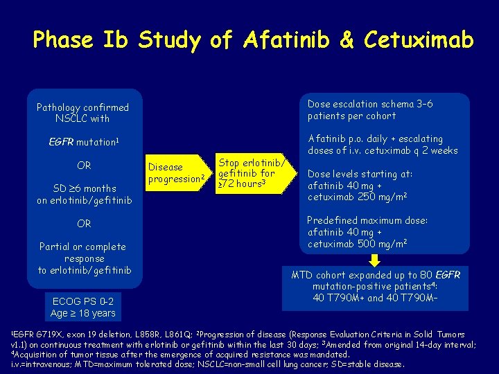 Phase Ib Study of Afatinib & Cetuximab Dose escalation schema 3– 6 patients per