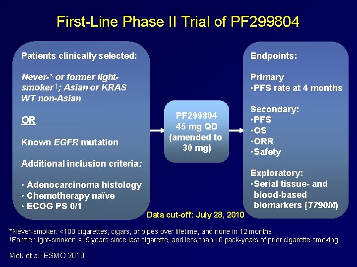 First Line Phase II Trial of PF 299804 Patients clinically selected: Endpoints: Never-* or