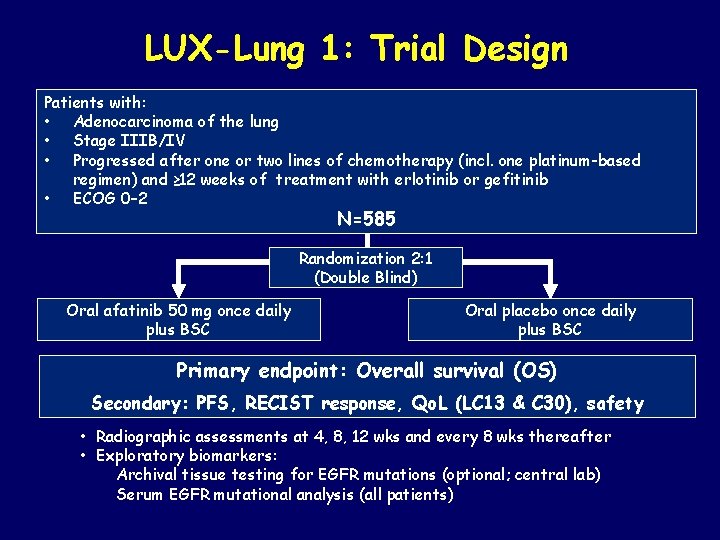 LUX-Lung 1: Trial Design Patients with: • Adenocarcinoma of the lung • Stage IIIB/IV