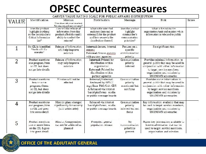 OPSEC Countermeasures OFFICE OF THE ADJUTANT GENERAL 