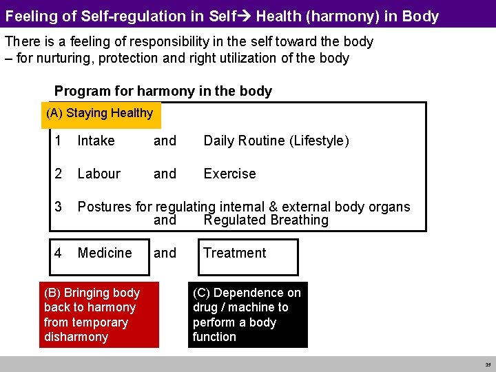 Feeling of Self-regulation in Self Health (harmony) in Body There is a feeling of