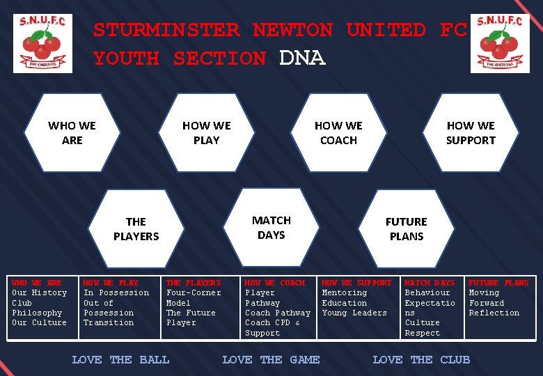 STURMINSTER NEWTON UNITED FC YOUTH SECTION DNA WHO WE ARE HOW WE PLAY MATCH