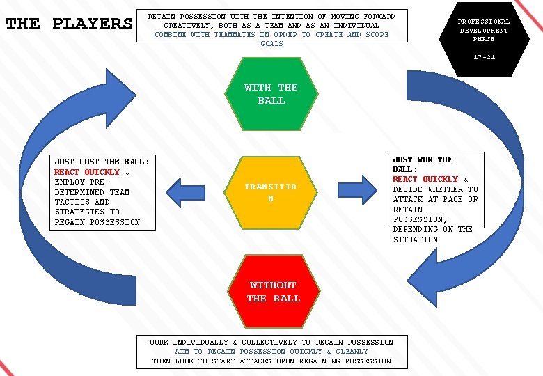 THE PLAYERS RETAIN POSSESSION WITH THE INTENTION OF MOVING FORWARD CREATIVELY, BOTH AS A