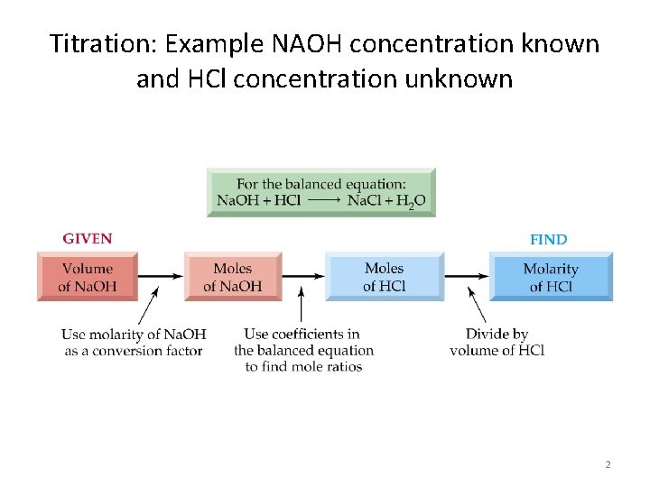 Titration: Example NAOH concentration known and HCl concentration unknown 2 