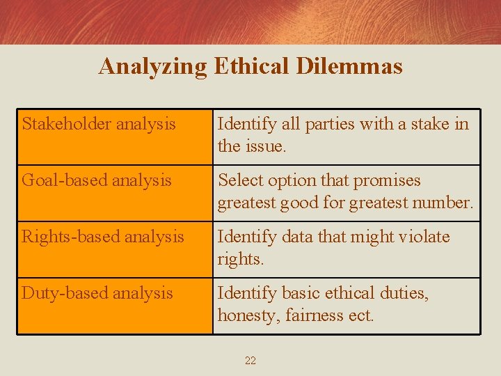 Analyzing Ethical Dilemmas Stakeholder analysis Identify all parties with a stake in the issue.