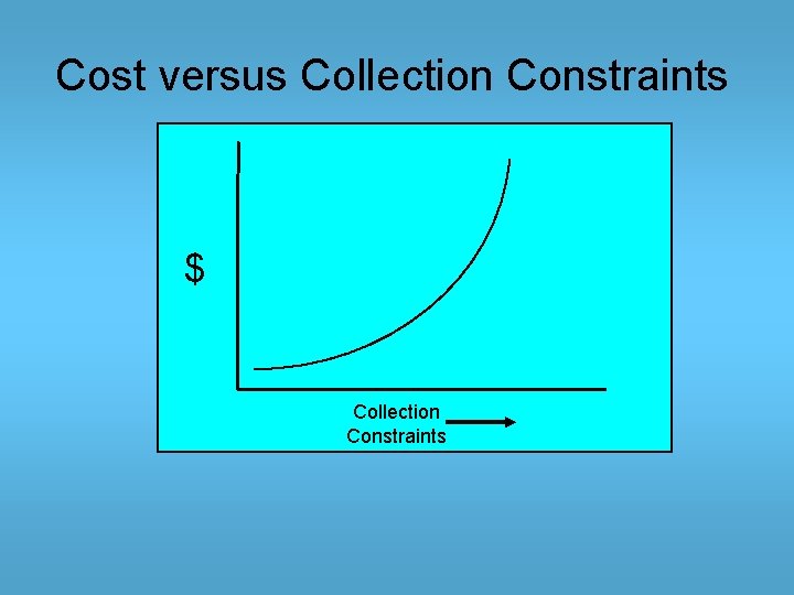 Cost versus Collection Constraints $ Collection Constraints 
