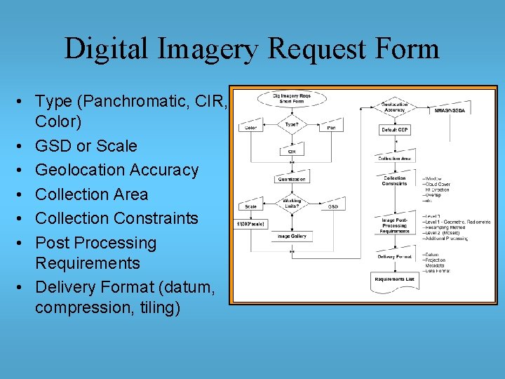 Digital Imagery Request Form • Type (Panchromatic, CIR, Color) • GSD or Scale •