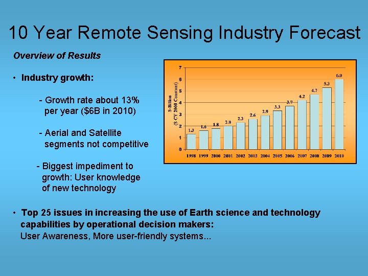 10 Year Remote Sensing Industry Forecast Overview of Results • Industry growth: - Growth