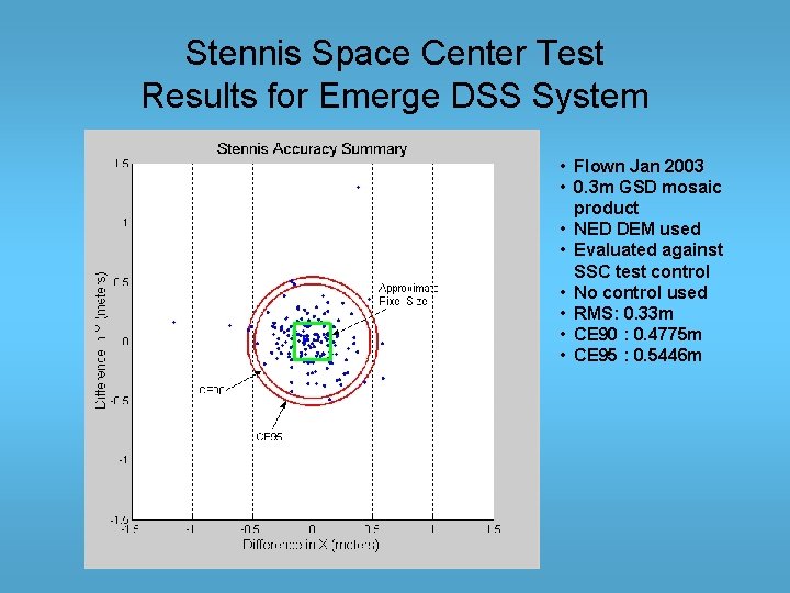 Stennis Space Center Test Results for Emerge DSS System • Flown Jan 2003 •