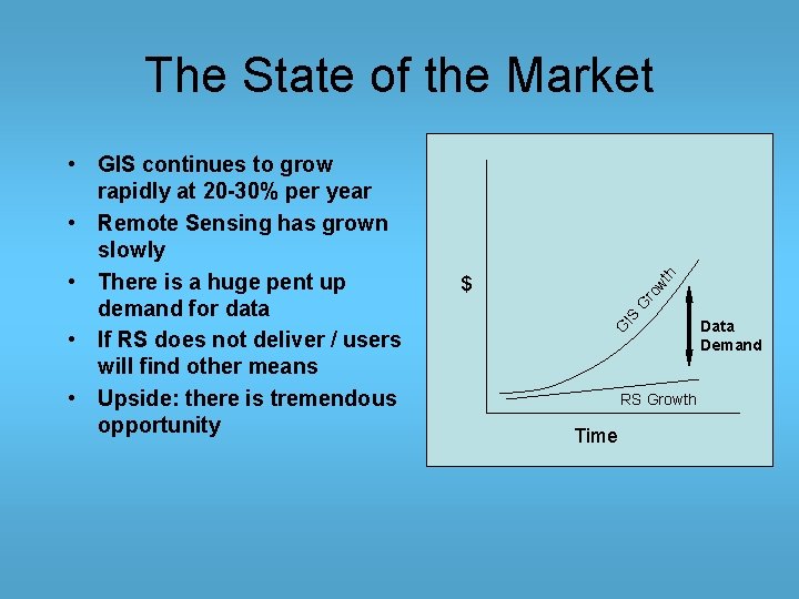 The State of the Market IS G ro wt h $ G • GIS The State of the Market IS G ro wt h $ G • GIS