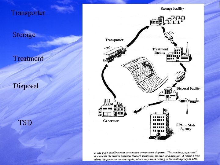 Transporter Storage Treatment Disposal TSD 