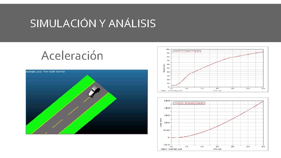 SIMULACIÓN Y ANÁLISIS Aceleración 