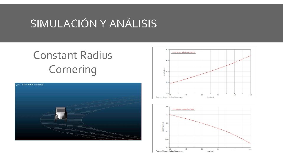 SIMULACIÓN Y ANÁLISIS Constant Radius Cornering 