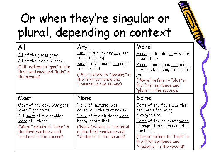 Or when they’re singular or plural, depending on context All of the gas is