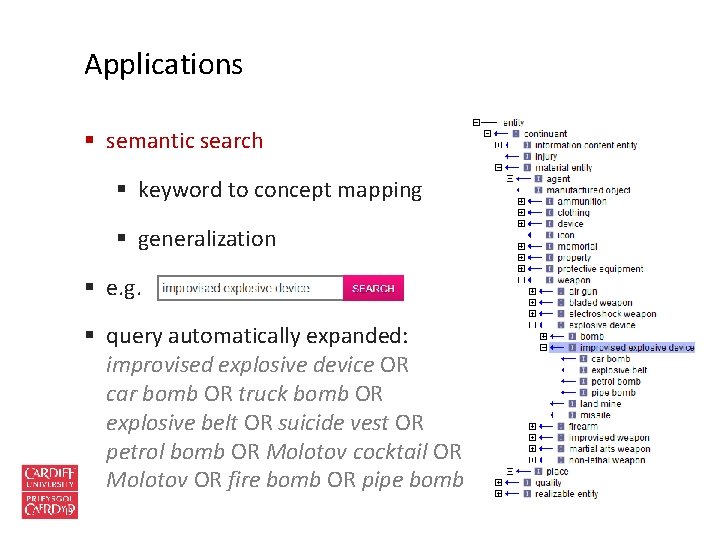 Applications § semantic search § keyword to concept mapping § generalization § e. g.