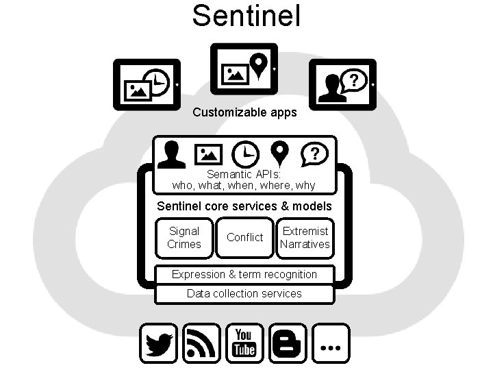 Sentinel Customizable apps Semantic APIs: who, what, when, where, why Sentinel core services &