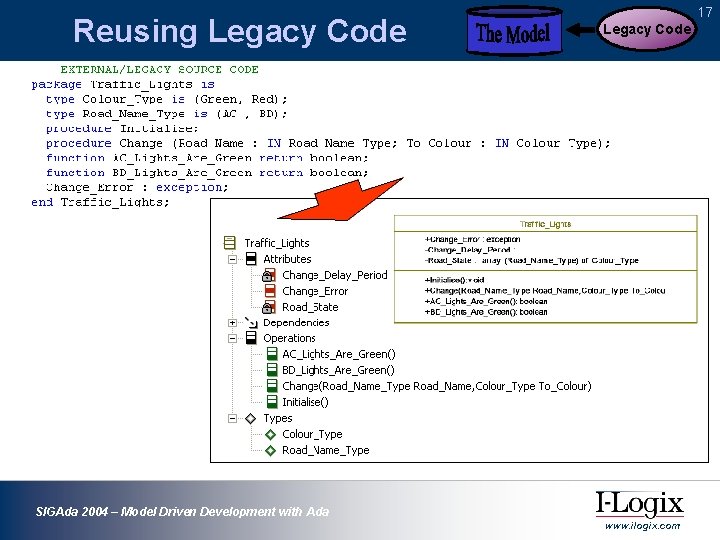 Reusing Legacy Code 17 Legacy Code SIGAda 2004 – Model Driven Development with Ada Reusing Legacy Code 17 Legacy Code SIGAda 2004 – Model Driven Development with Ada