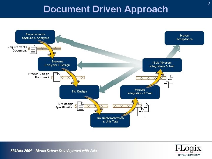 2 Document Driven Approach Requirements Capture & Analysis System Acceptance Requirements Document Systems Analysis 2 Document Driven Approach Requirements Capture & Analysis System Acceptance Requirements Document Systems Analysis