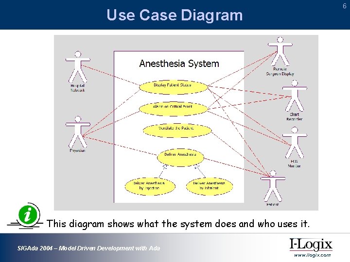 6 Use Case Diagram This diagram shows what the system does and who uses 6 Use Case Diagram This diagram shows what the system does and who uses