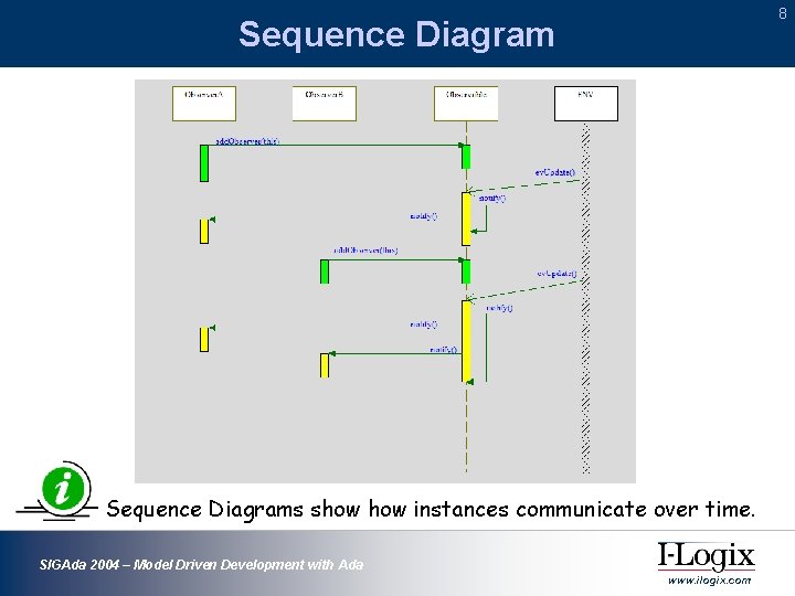 8 Sequence Diagrams show instances communicate over time. SIGAda 2004 – Model Driven Development 8 Sequence Diagrams show instances communicate over time. SIGAda 2004 – Model Driven Development