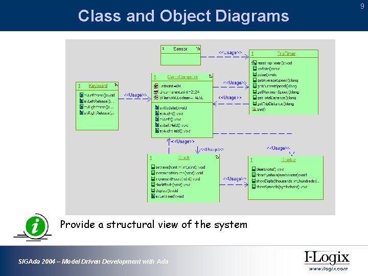 9 Class and Object Diagrams Provide a structural view of the system SIGAda 2004 9 Class and Object Diagrams Provide a structural view of the system SIGAda 2004