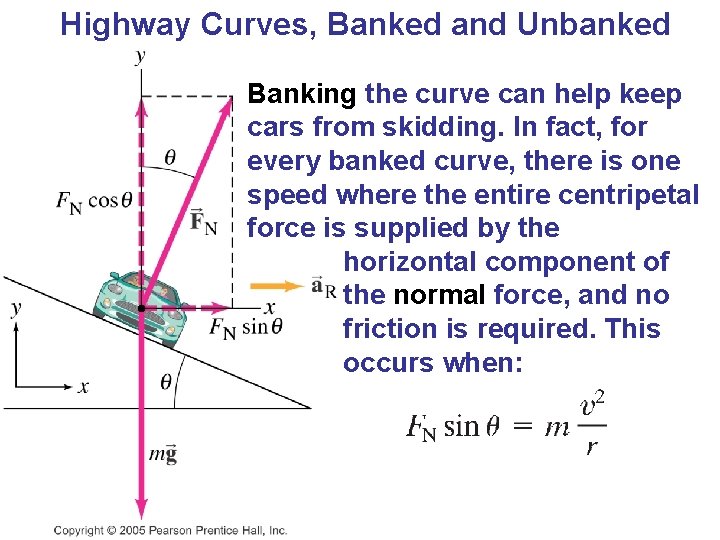 Highway Curves, Banked and Unbanked Banking the curve can help keep cars from skidding.