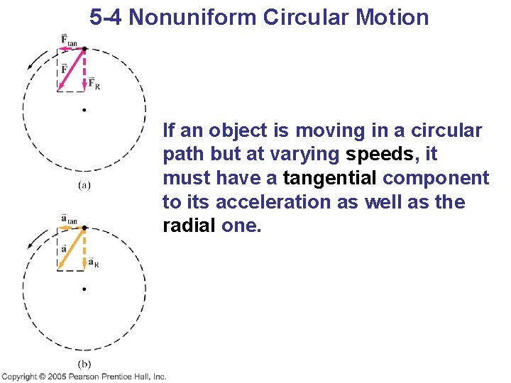 5 -4 Nonuniform Circular Motion If an object is moving in a circular path