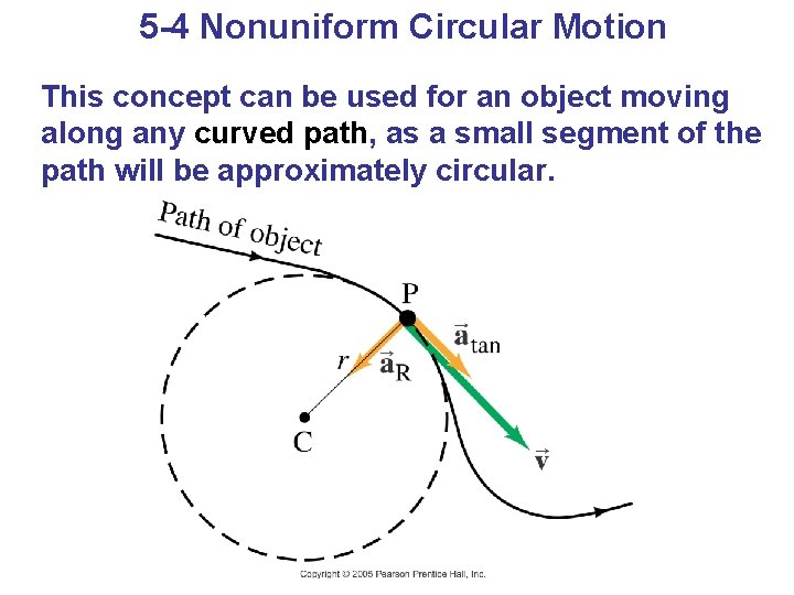 5 -4 Nonuniform Circular Motion This concept can be used for an object moving