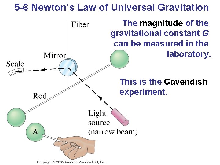 5 -6 Newton’s Law of Universal Gravitation The magnitude of the gravitational constant G