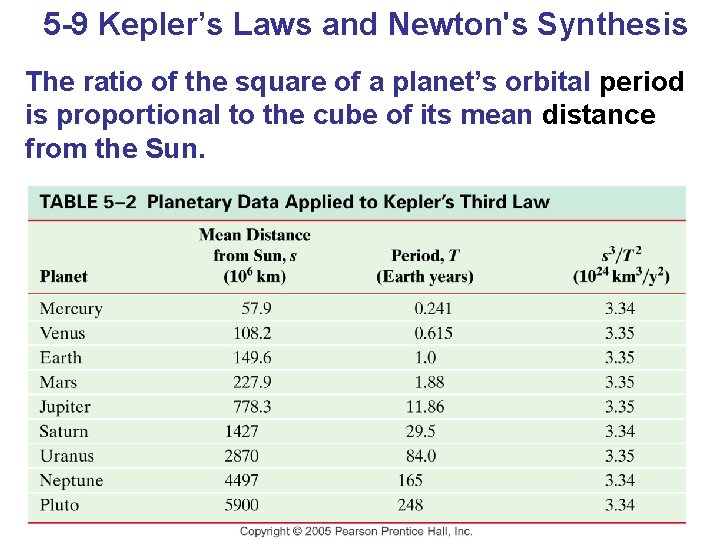 5 -9 Kepler’s Laws and Newton's Synthesis The ratio of the square of a