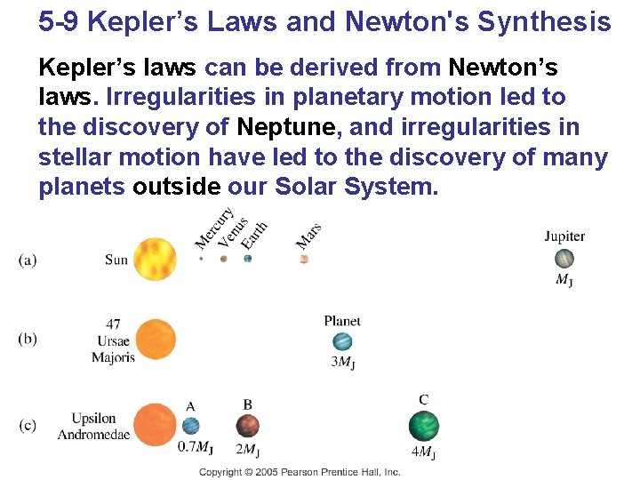 5 -9 Kepler’s Laws and Newton's Synthesis Kepler’s laws can be derived from Newton’s