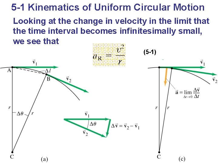 5 -1 Kinematics of Uniform Circular Motion Looking at the change in velocity in