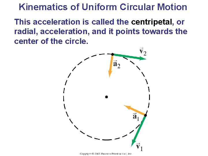 Kinematics of Uniform Circular Motion This acceleration is called the centripetal, or radial, acceleration,
