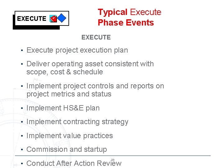 EXECUTE Typical Execute Phase Events EXECUTE • Execute project execution plan • Deliver operating