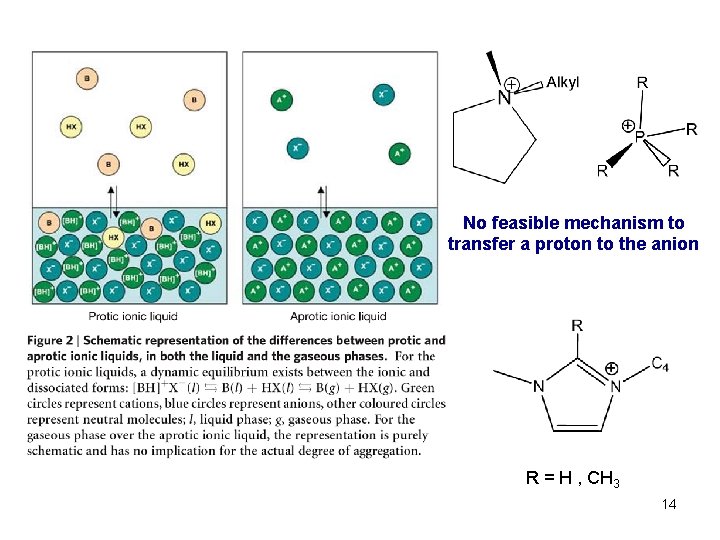No feasible mechanism to transfer a proton to the anion R = H , No feasible mechanism to transfer a proton to the anion R = H ,