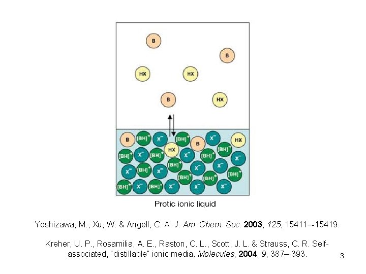 Yoshizawa, M. , Xu, W. & Angell, C. A. J. Am. Chem. Soc. 2003,