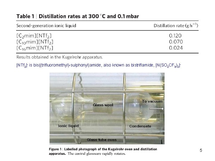 [NTf 2]- is bis{(trifluoromethyl)-sulphonyl}amide, also known as bistriflamide, [N(SO 2 CF 3)2]- 5 