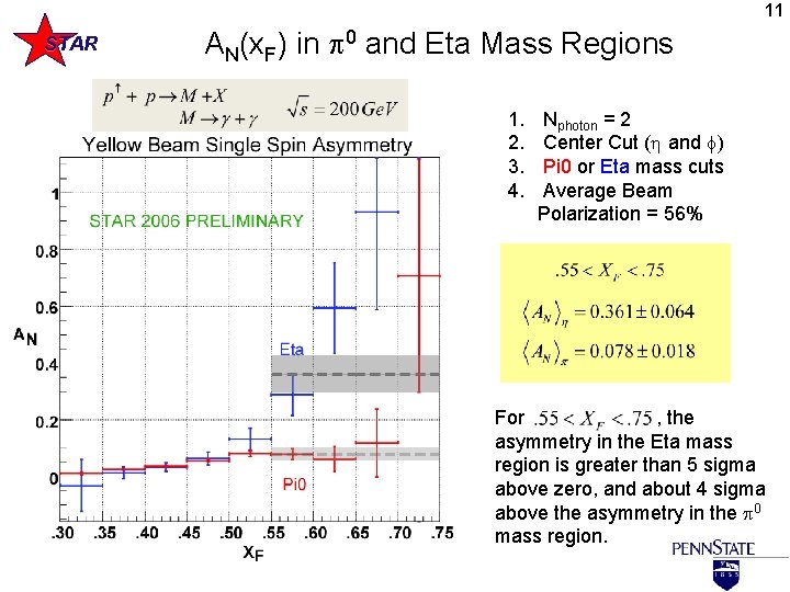 11 STAR AN(x. F) in 0 and Eta Mass Regions 1. 2. 3. 4.