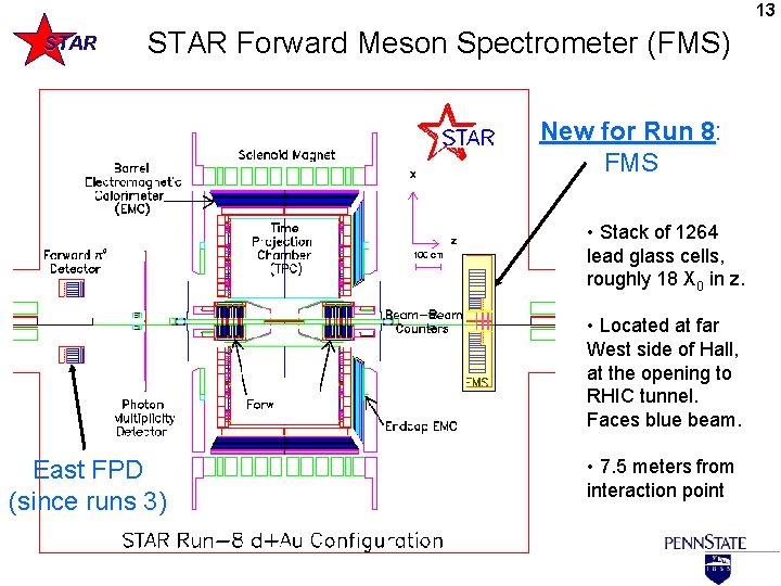 13 STAR Forward Meson Spectrometer (FMS) New for Run 8: New for Run 8
