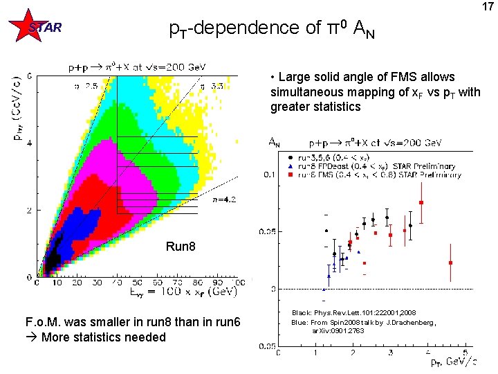 17 STAR p. T-dependence of π0 AN • Large solid angle of FMS allows