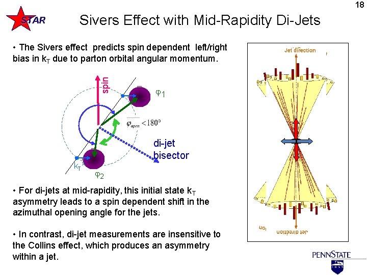 18 STAR Sivers Effect with Mid-Rapidity Di-Jets spin • The Sivers effect predicts spin