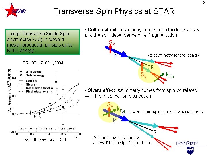 2 STAR Transverse Spin Physics at STAR Large Transverse Single Spin Asymmetry(SSA) in forward