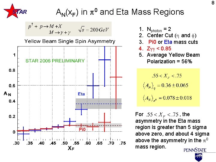 8 STAR AN(x. F) in 0 and Eta Mass Regions 1. 2. 3. 4.