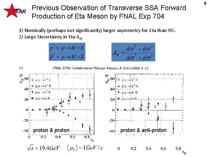 STAR Previous Observation of Transverse SSA Forward Production of Eta Meson by FNAL Exp